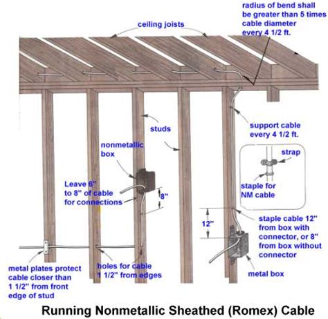 code requirements for staple in romex distance from junction box|how to support romex.